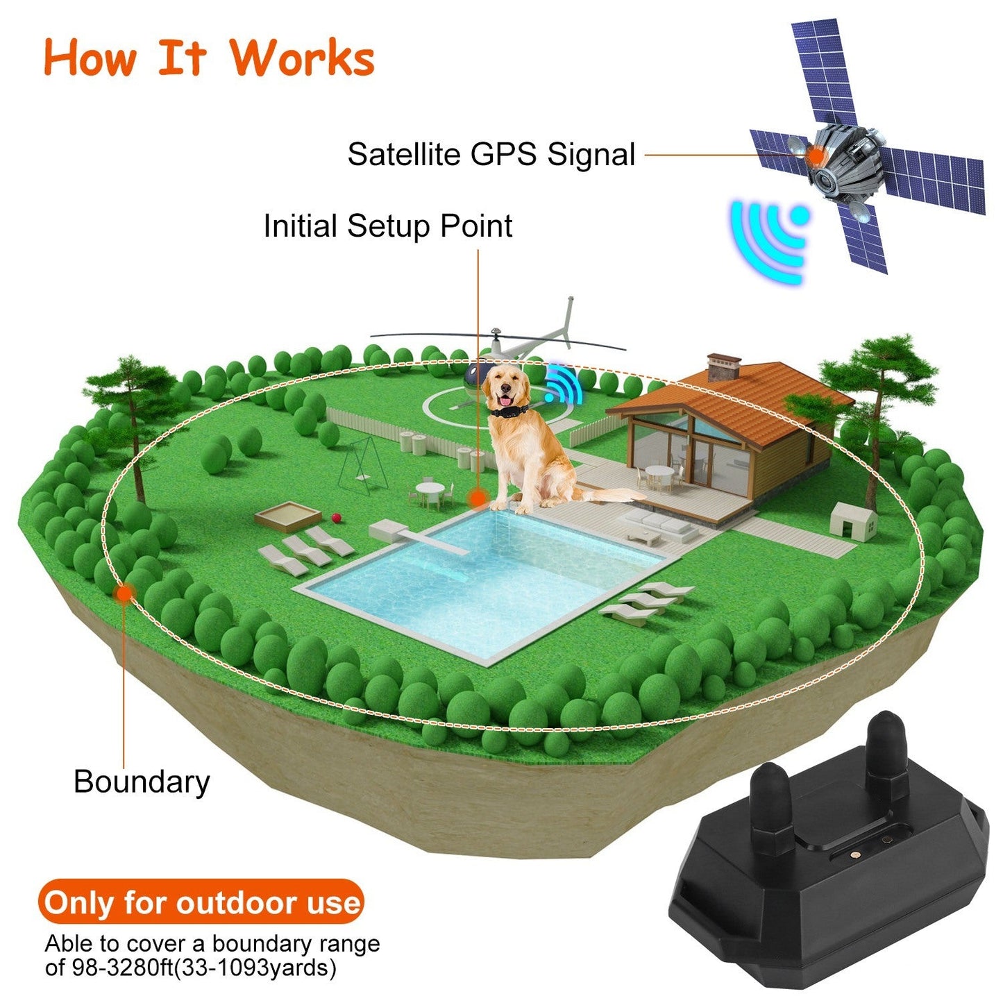 Wireless GPS Dog Fence. Rechargeable Waterproof Dog Collar.