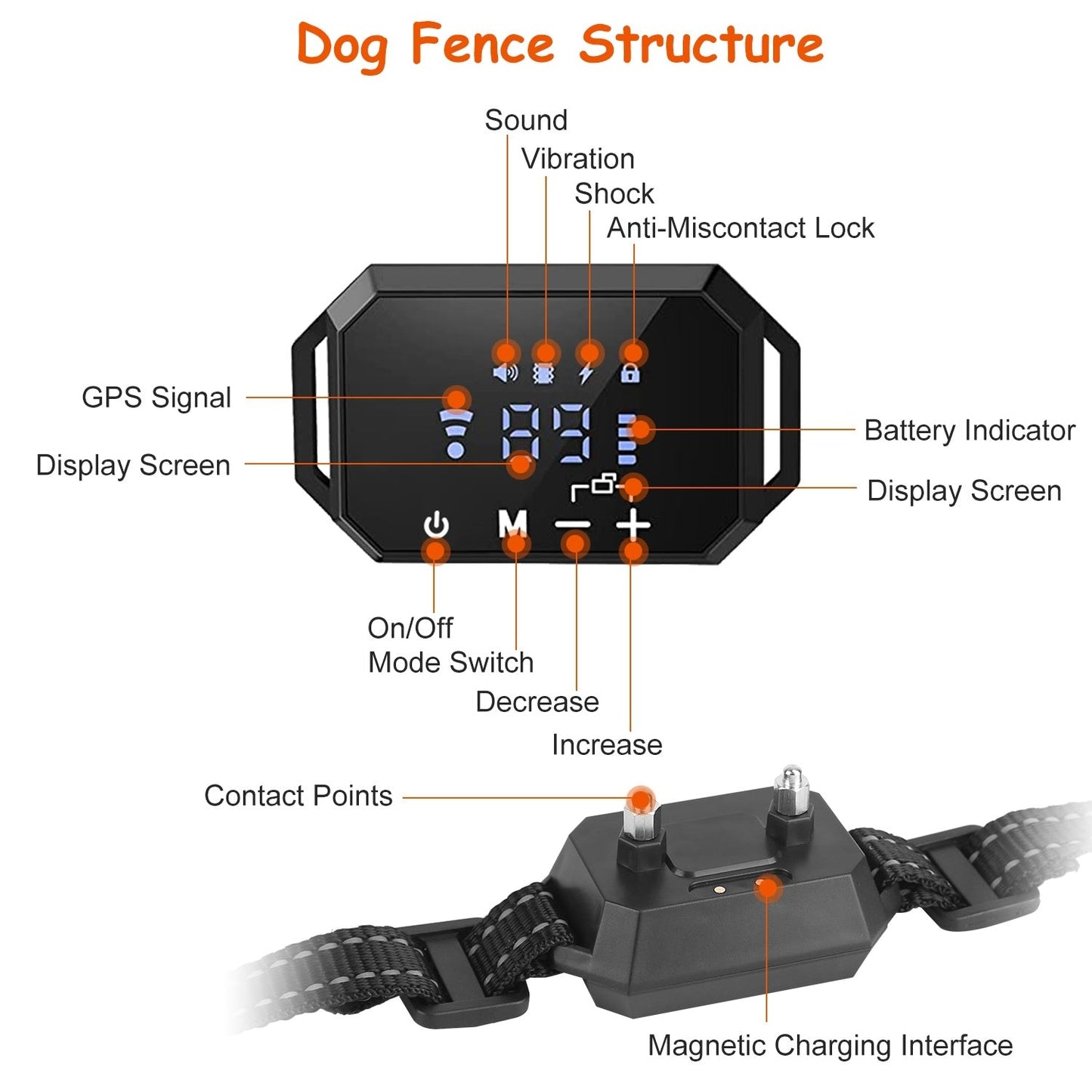 Wireless GPS Dog Fence. Rechargeable Waterproof Dog Collar.